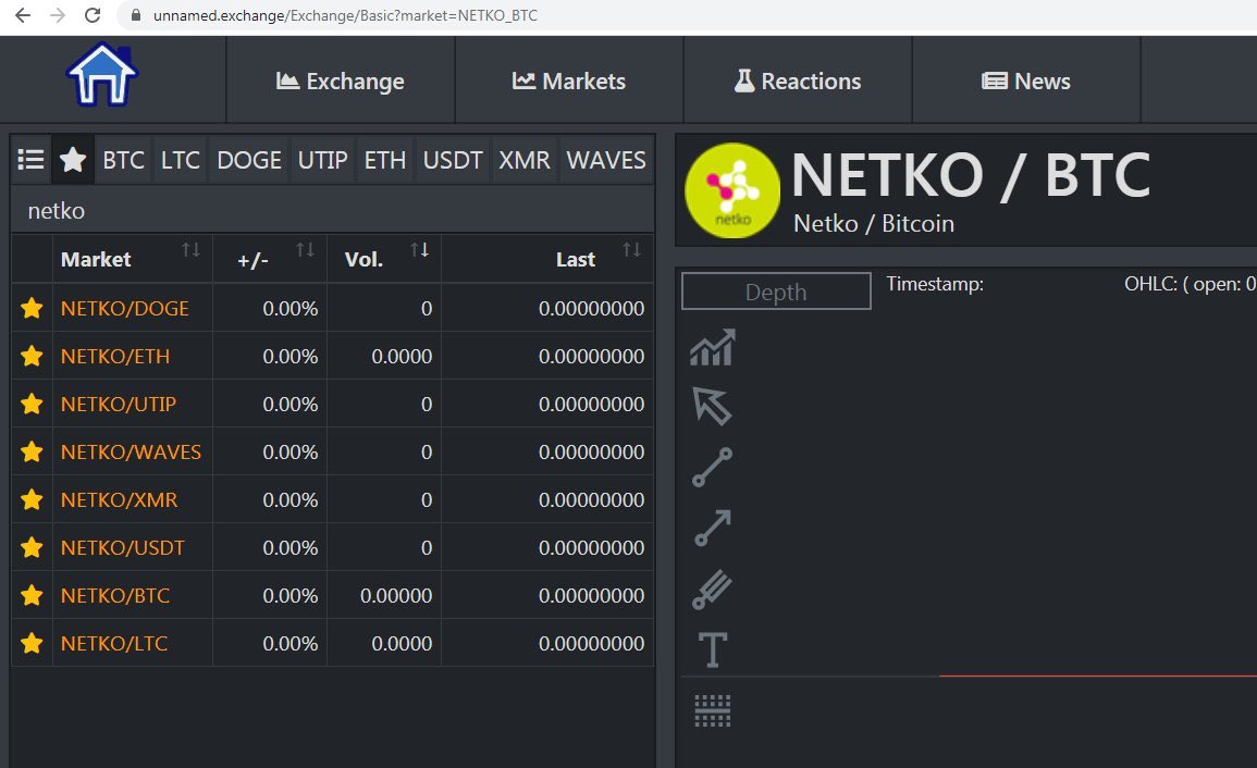 Netko $NETKO tweet media