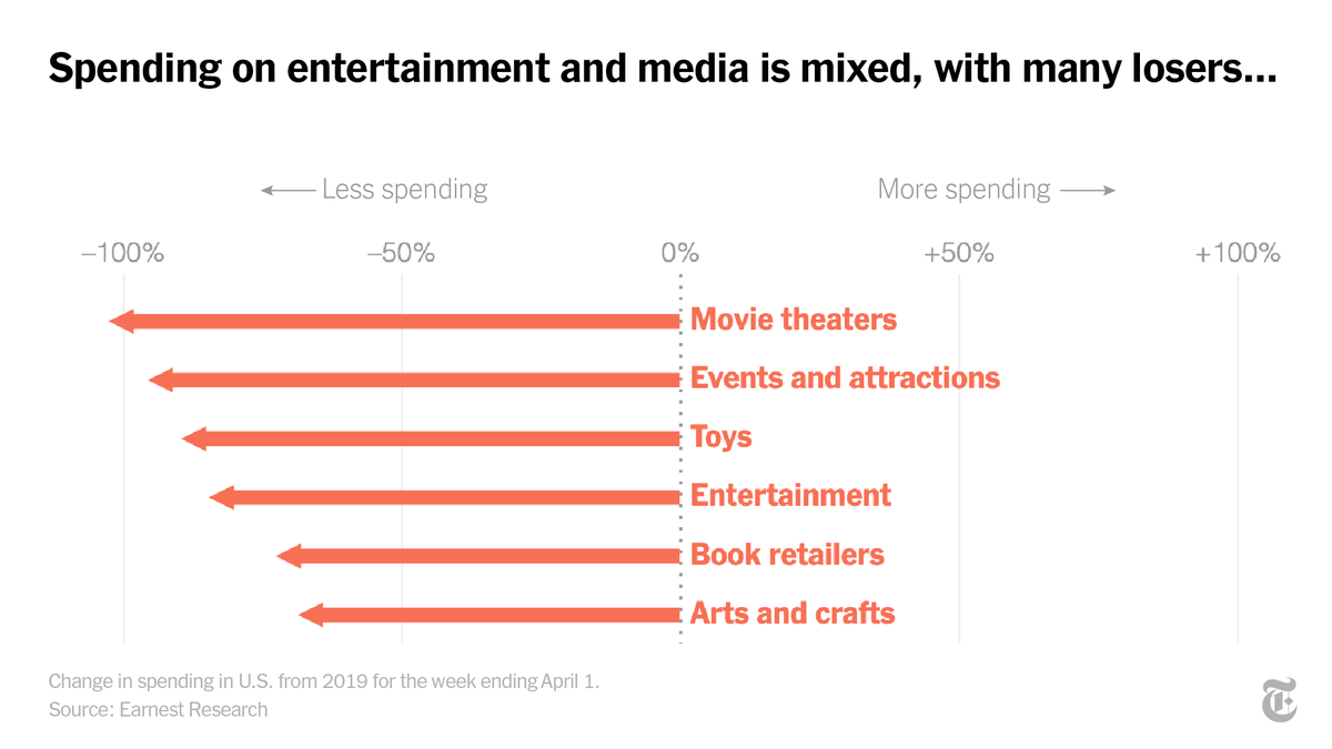 Many of our favorite diversions are simply off limits for now. Movie theaters are shuttered. Theme parks are closed. Clubs and concert halls have all gone quiet.  https://nyti.ms/2RtuxYE 