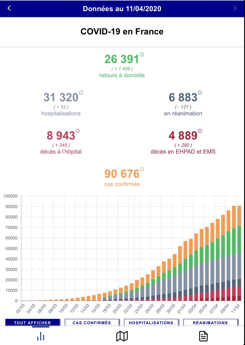 Lots of comparisons between UK and others on death numbers etc - just can’t see how until Government start publishing statistics about how many deaths are occurring in care homes...This happens eg in France - official stats here - more than a third (4,889) at nursing/care homes