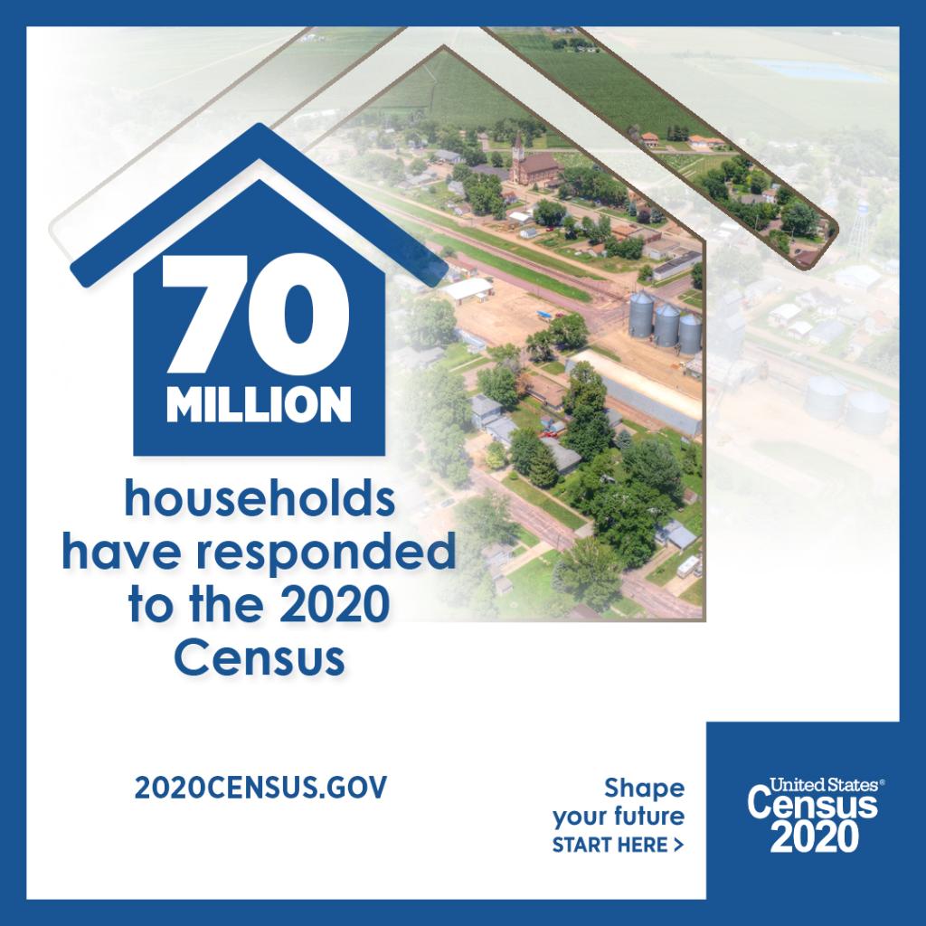 70 million households have responded to the #2020Census. Are you curious about the response rates in your community? Stay up to date with our Response Rate Map: 2020census.gov/en/response-ra…