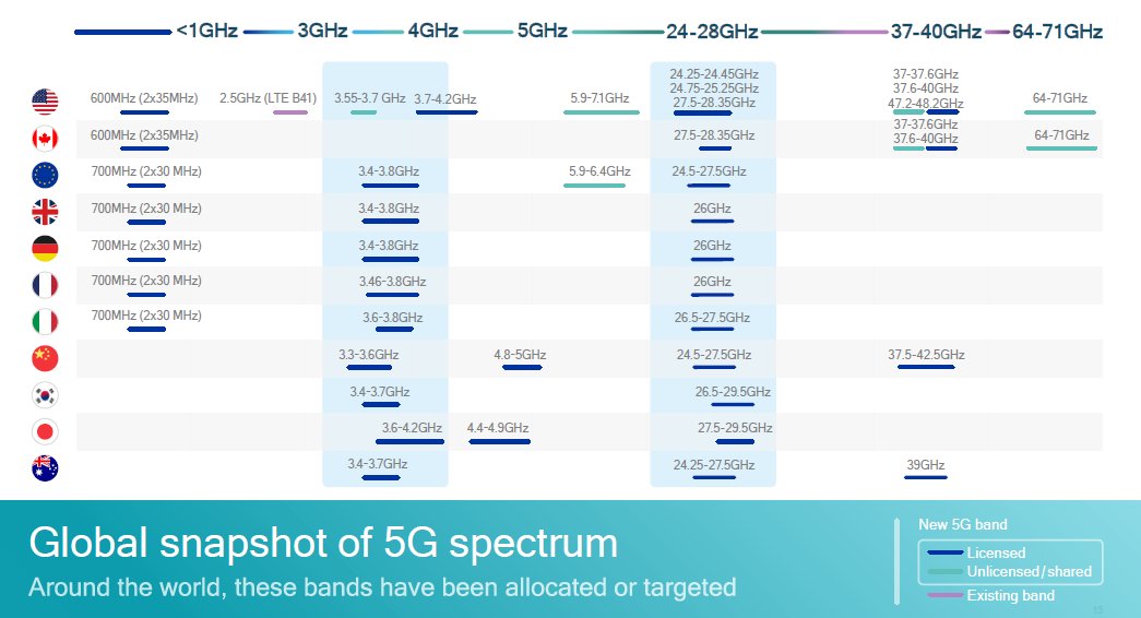 milaircomm-military-radio-frequencies-milair-on-twitter-5g