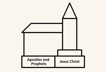The reference directly linked in President Nelson's talk is Ephesians 2:20.Christ is the cornerstone that we must accept for our own temple.But this idea goes for any body - in the case of this scripture - the body of the church.Jesus bears the heaviest load - the Atonement