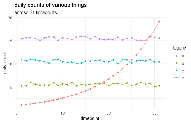 4. if that's the case, then i think something like this might work better(THESE ARE FAKE DATA FOR ILLUSTRATIVE PURPOSES)