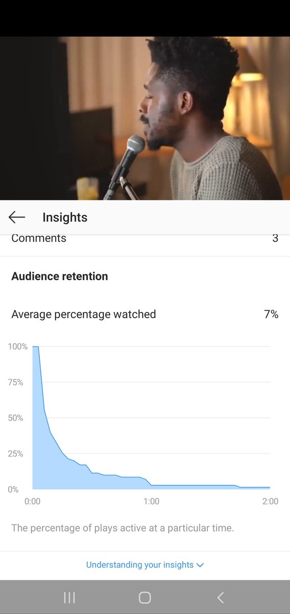 IGTV insight now shows your audience retention graph. Instagram shows you the percentage of people that watched your video and the percentage of plays.This helps you know what your audience likes and what they do not like.