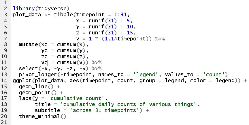 7.  #rstats snippet for that graph (with apologies to . @JennyBryan for not re-ordering the legend, which i should do but have to tend to a salty toddler):