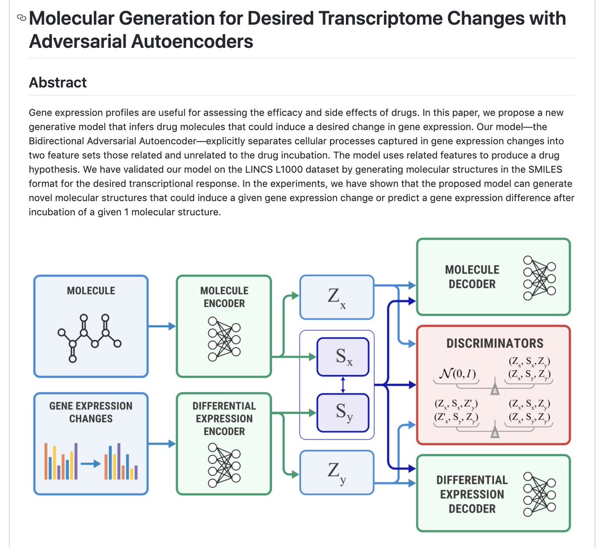 LightningAI's tweet image. Molecular Generation for Desired Transcriptome Changes with Adversarial Autoencoders.

&quot;In this paper, we propose a new generative model that infers drug molecules that could induce a desired change in gene expression&quot;

In #pytorch #pytorchLightning 
github.com/insilicomedici…