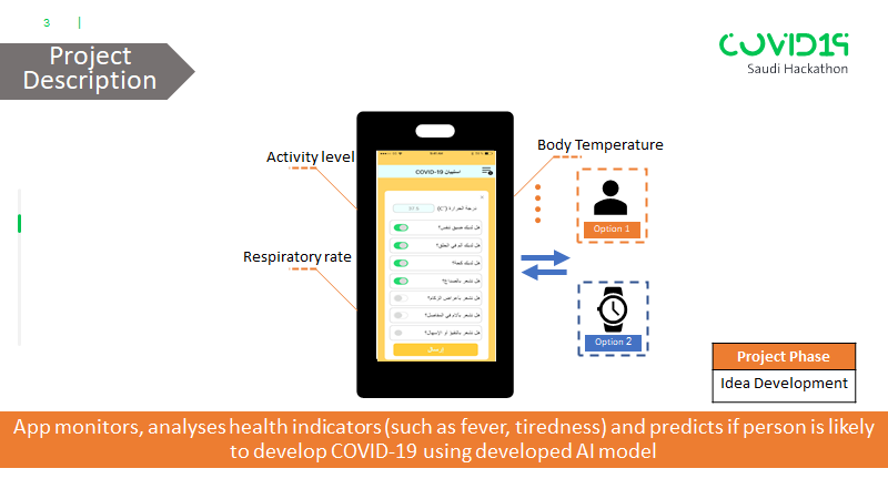 KhaledAlhamidi's tweet photo. Proud of my team @Ahmed_F_H @DrReemH @memo4ever and myself for participating for the first time in a #Hackathon and achieving the 4th place out of +2000 ideas. @covid19_hack #Covid_19 #هاكاثون_كورونا_في_السعودية #SaudiArabia #السعودية #saudiMOH #innovation #idea https://t.co/2yfAVWkFNc