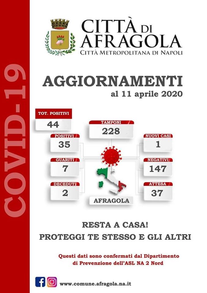 belfiume's tweet photo. Afragola Informa - AGGIORNAMENTO COVID-19 AL GIORNO 11/04/2020 https://t.co/9PkHmGelmH