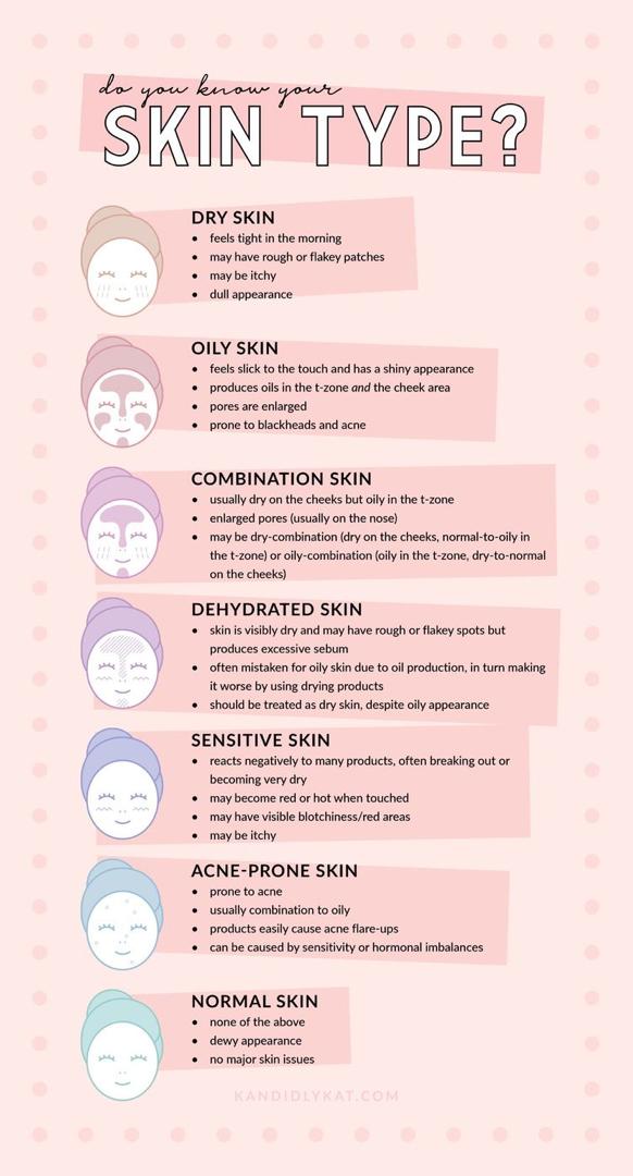 STEP 1: IDENTIFYING YOUR SKIN TYPEI personally have a combination skin type + sensitive skin + acne prone skin. Pay attention to how your skin respond to your surrounding, especially when exposed to sunlight.