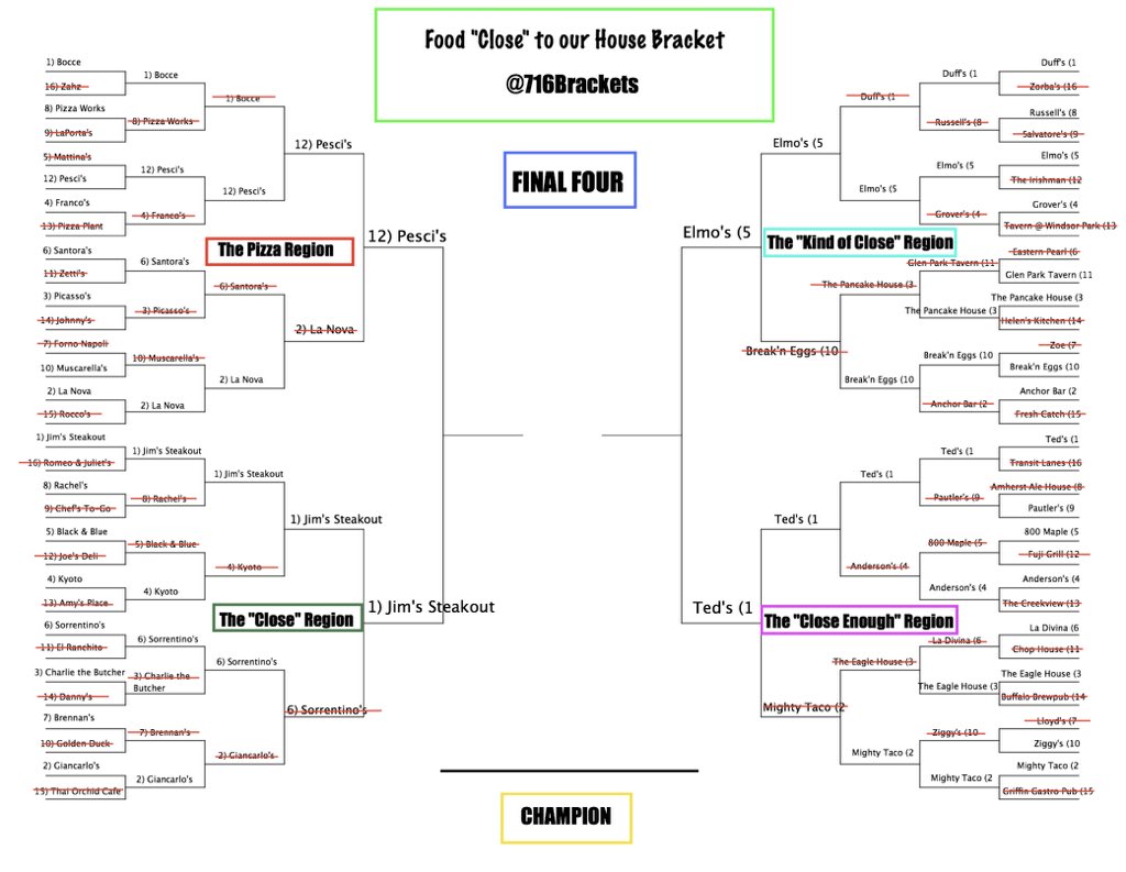 THE FINAL FOUR‼️

Be on the lookout for polls to be released soon. Who do you have winning it all?
