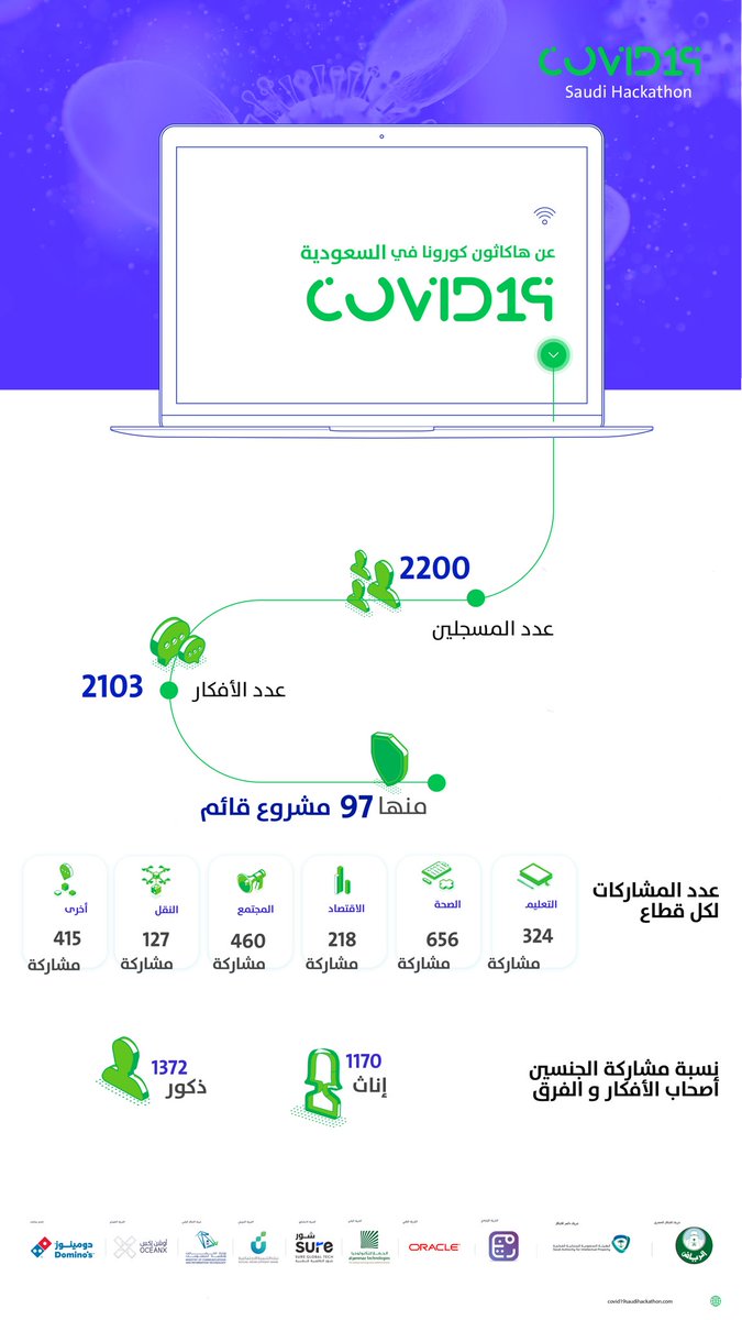 م. عادل الربيع tweet media