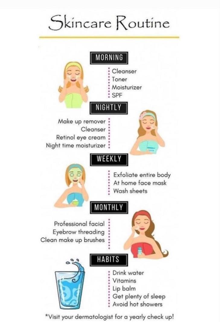 STEP 5 : DEVELOPING A SKINCARE ROUTINENow that you've gotten your products, you ought to use it to its full potential.For starters, this diagram might help you kickstart!