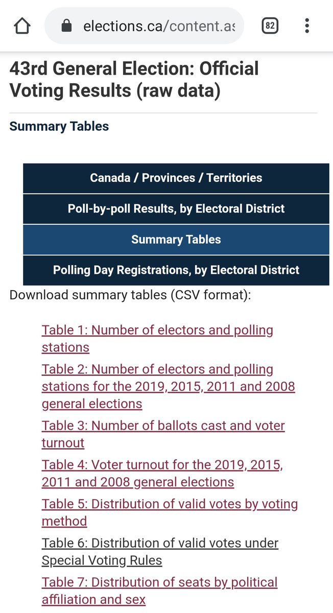 4) According to Elections Canada's raw data tables, a total of 643,462 Canadians voted using special voting rules in the Federal general election in 2019. Their numbers are broken down by Province, but not by party.