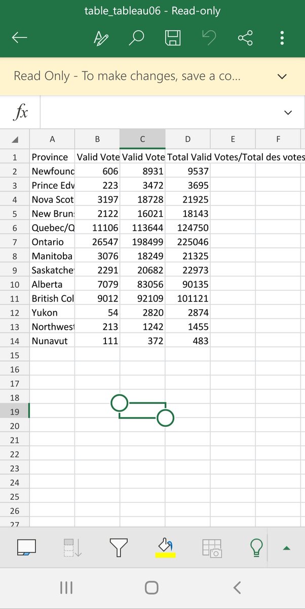 4) According to Elections Canada's raw data tables, a total of 643,462 Canadians voted using special voting rules in the Federal general election in 2019. Their numbers are broken down by Province, but not by party.