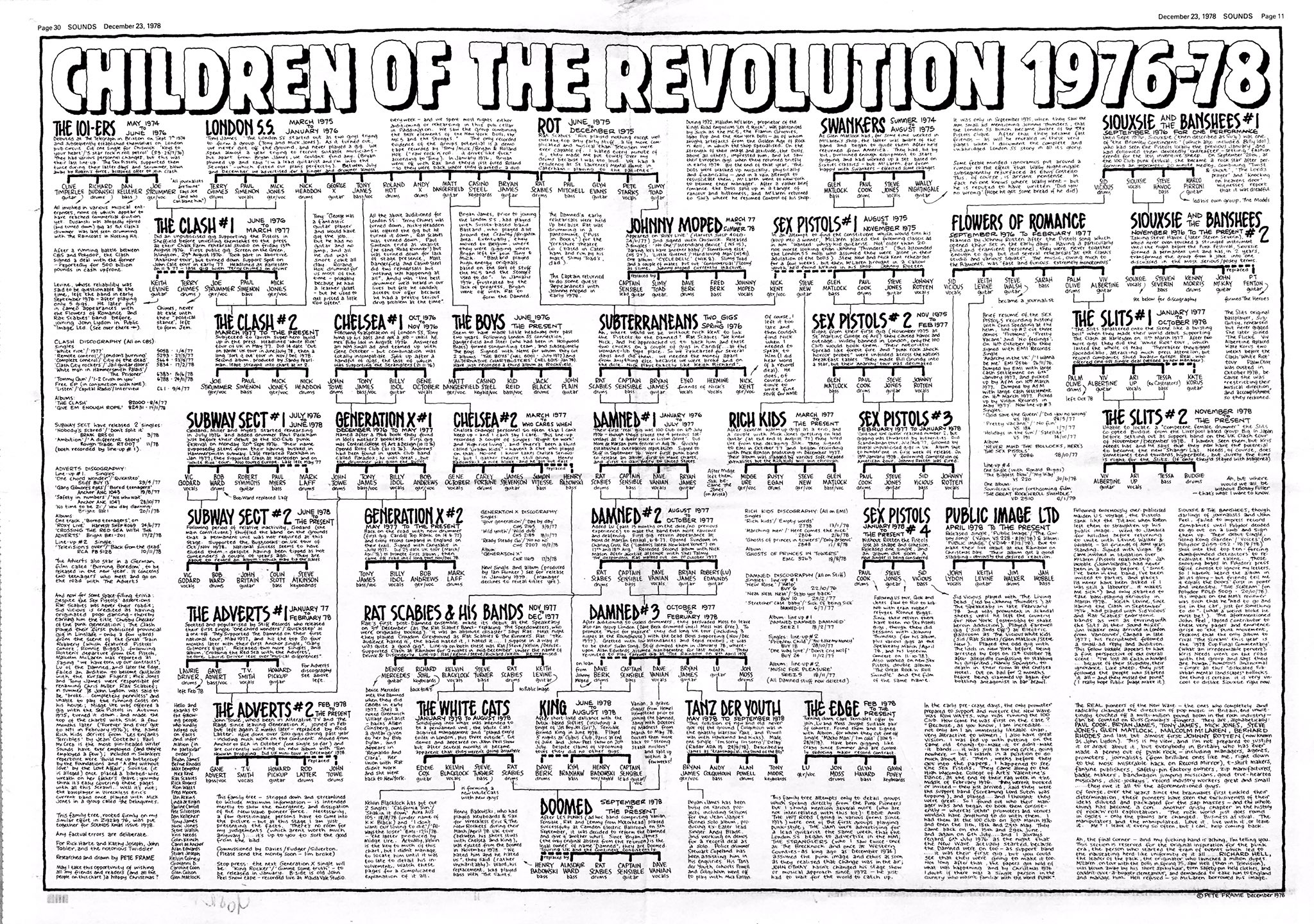 The Rock Family Tree