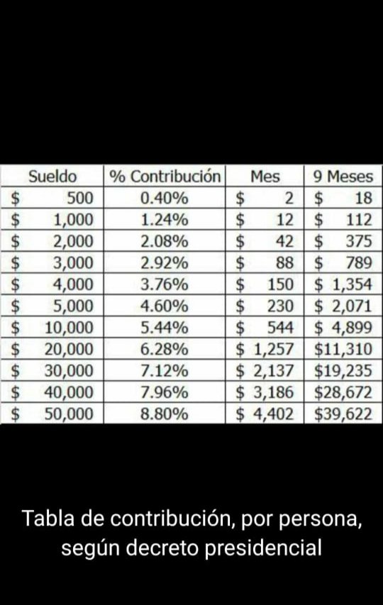 Gemini__70's tweet photo. @tinocotania Ahí les dejo la tabla con su palabra para marear progresivo y aun falta sobre las utilidades encima más machete el 5% q d seguro es antes del pago no sobre lo neto q le quede a la empresa alguien q confirme https://t.co/ZIno7LCV7J