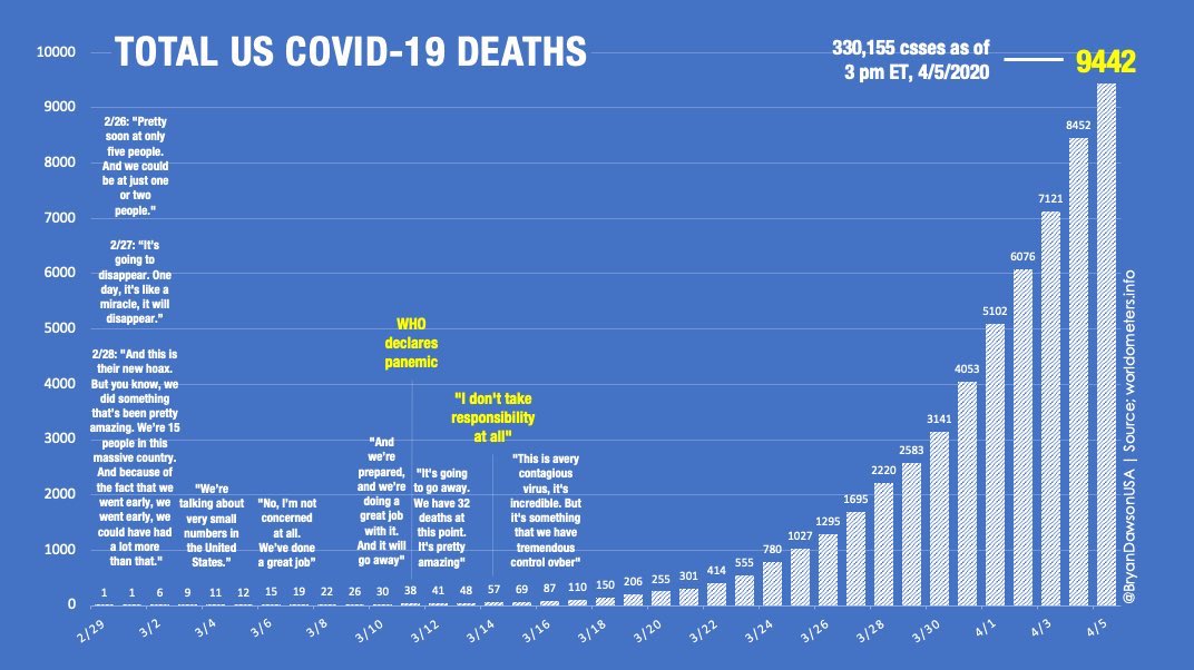 ZemanLynnZ's tweet photo. @JohnCornyn Is it relevant Trump LIED and Americans Died???
#COVID19 #Trump #ExGOP #GOPCorruptionOverCountry #GOPBetrayedAmerica #Texas #VoteCornynOUT2020 https://t.co/slYorW4AmW