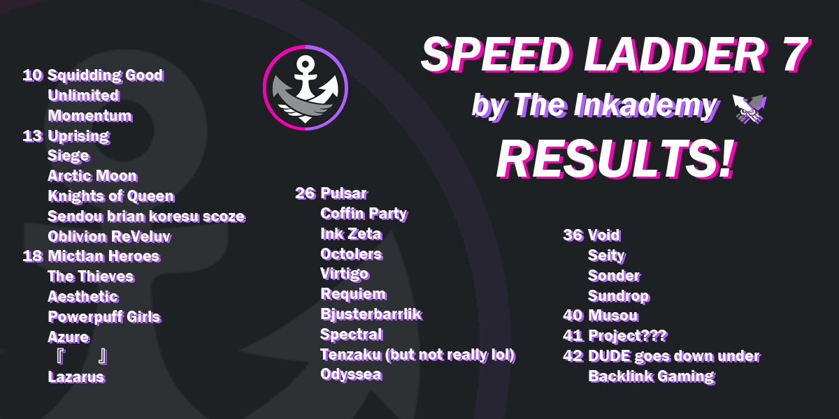 Inkademy's tweet photo. Speed Ladder 7 results are in, but we all know the real winners here are the SmashGG servers!  Here's your Hall of Fame: https://t.co/xkZIJJeAzI