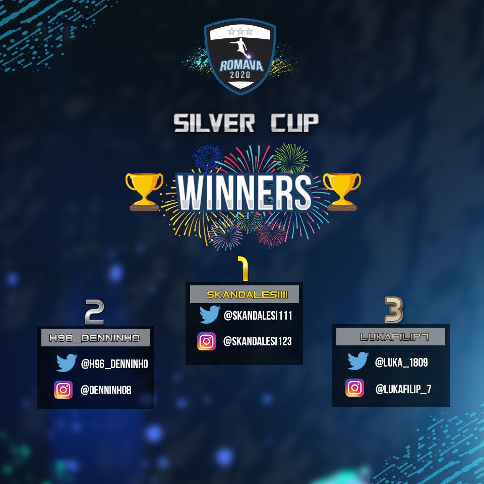 Unser zweites Turnier ist vorbei.            1.Platz <a href="/skandalesi111/">Luca ‚Skandalesi111’ Alesi</a>                                  2.Platz @H96_denninho                         3.Platz @luka_1809
Wir bedanken uns an alle Teilnehmer und freuen uns über das gute Feedback. Euch wird noch vieles erwarten🎊🎉🍾