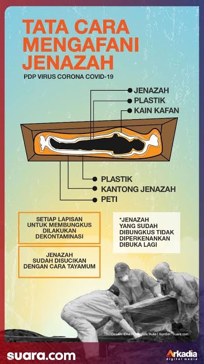 podoradong's tweet photo. Untuk sobat "anti bangsat" semua, tolong bantu edukasi untuk semua warga

Jangan ada lagi penolakan pemakaman korban corona

Kekuatiran boleh diterapkan tetapi jangan hilangkan kemanusiaan

Jangan karena corona akhirnya manusia berubah menjadi mahluk hilang akalnya

Selamat pagi https://t.co/sj3fq0shu5