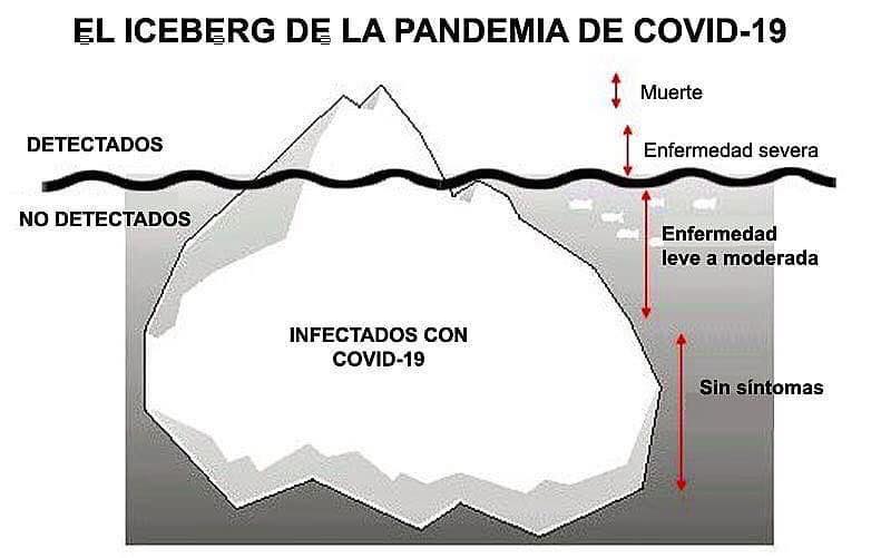 gomezdetejada's tweet photo. Este es el problema. https://t.co/LKLoHgM65Q
