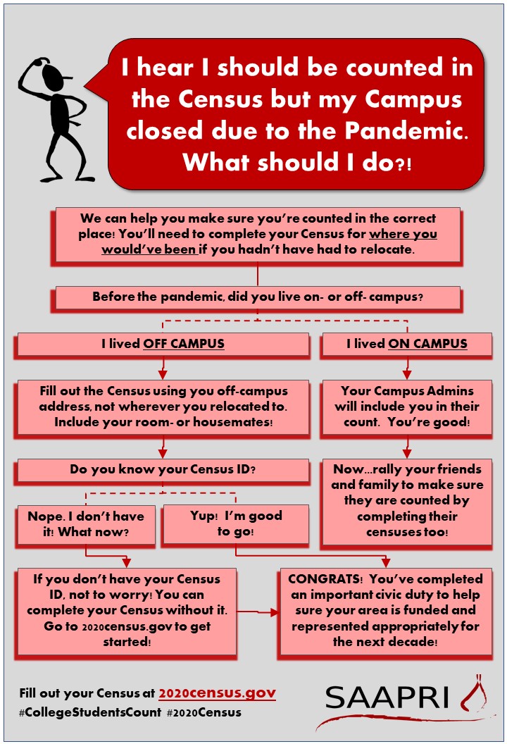 SAAPRIChicago's tweet image. Hey students, your participation is critical in the #2020Census to help your school get its fair share of federal funding over the next 10 years. Complete your census and give your friends and family a holler too. 2020Census.gov 
#StudentsCount #AAPI2020 #YWCAChicago
