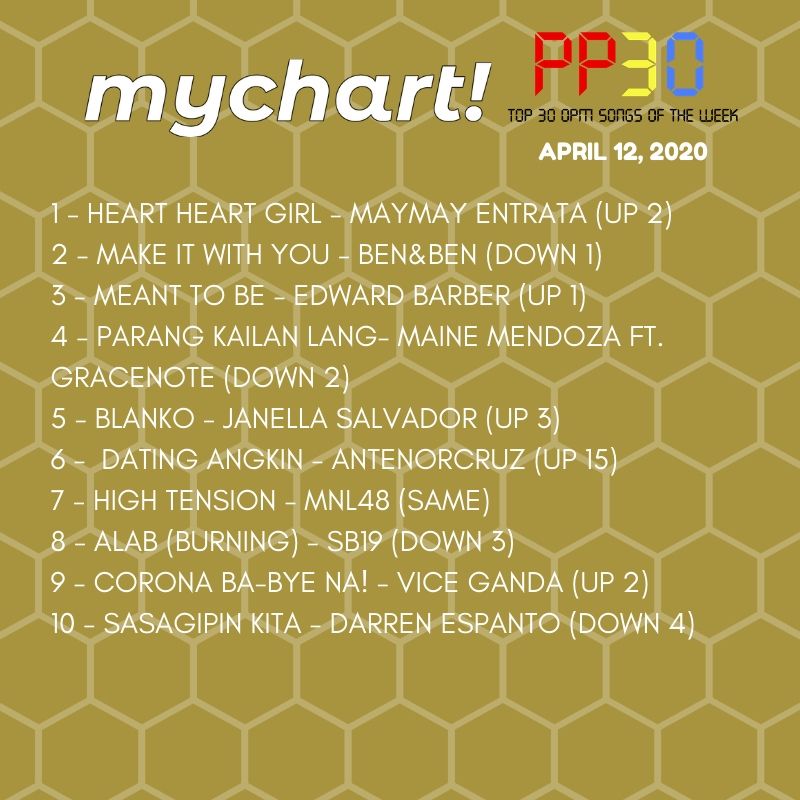 CETVPhilippines's tweet photo. #WEEK11
#PP30Countdown (April 12, 2020)
We have 2 NEW Entries from @WeAreCloverPH and @2002kyline, while @maymayentrata07 becomes the NEW #1 with Heart Heart Girl!
https://t.co/X9mfQXdYEz
UNBREAKABLE MAYWARD https://t.co/yB7eNgC7L4