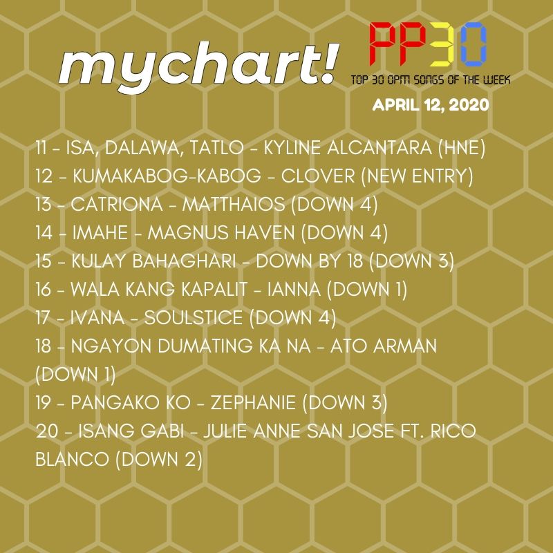 CETVPhilippines's tweet photo. #WEEK11
#PP30Countdown (April 12, 2020)
We have 2 NEW Entries from @WeAreCloverPH and @2002kyline, while @maymayentrata07 becomes the NEW #1 with Heart Heart Girl!
https://t.co/X9mfQXdYEz
UNBREAKABLE MAYWARD https://t.co/yB7eNgC7L4