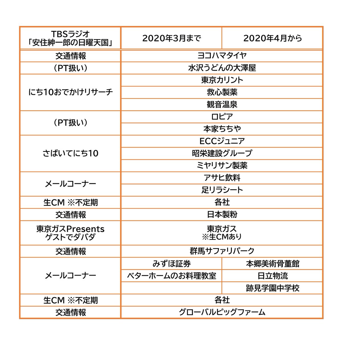 活動歴および当時の関連ビジュアル記録