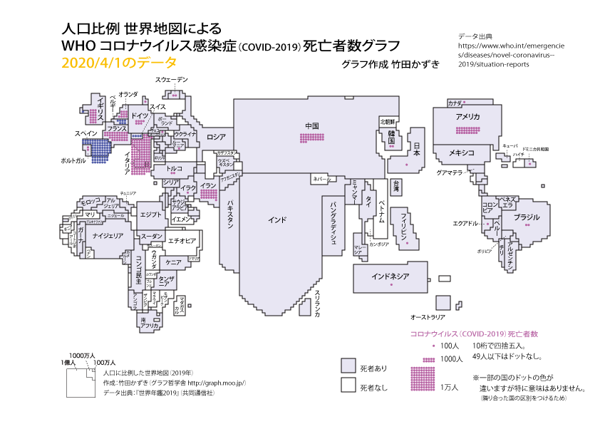 人口比例の世界地図で,新型コロナウイルス感染症の死者数を描いてます。今回は,3/22,4/1,4/10の10日間ごとのグラフ。
点の色が違いますが,隣接する国が混ざってしまうためです。ヨーロッパはこの点のサイズでは溢れてしまうほどになっていまいました。
ブログにも。https://t.co/tfuoVquJUL