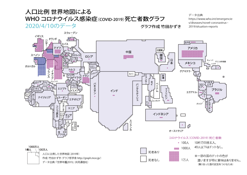 人口比例の世界地図で,新型コロナウイルス感染症の死者数を描いてます。今回は,3/22,4/1,4/10の10日間ごとのグラフ。
点の色が違いますが,隣接する国が混ざってしまうためです。ヨーロッパはこの点のサイズでは溢れてしまうほどになっていまいました。

ブログにも。https://t.co/tfuoVquJUL 