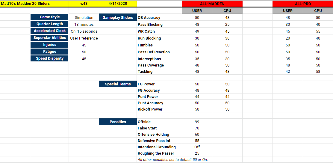 Most Realistic Gameplay Sliders for Madden 24!!! (ALL-PRO Edition