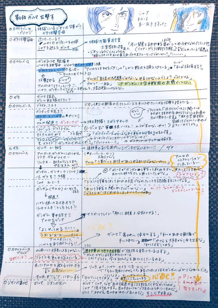 福田裕子 ふくだひろこ 枕草子 平安女子のキラキラノート على تويتر えーーっありがとうございます イラスト へたっぴですが描くのは楽しいですか いつの日か 脚本 コンテともに担当できる日をめざして いや さすがに無理かなー