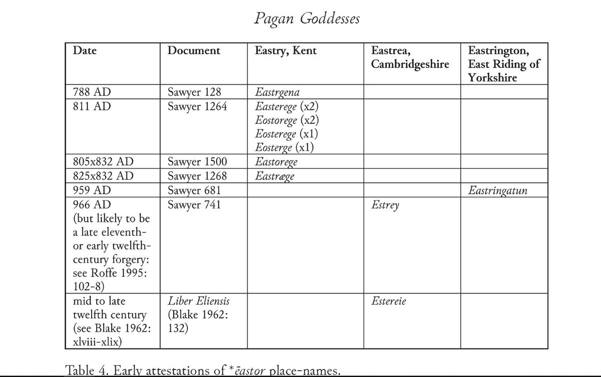 With the introduction of Christianity, all traces of worship of Goddess Eostre were completely wiped out from England.However, the name of Goddess Eostre still survives in several places names of England such as Eastry, Eastrea, Eastrington etc