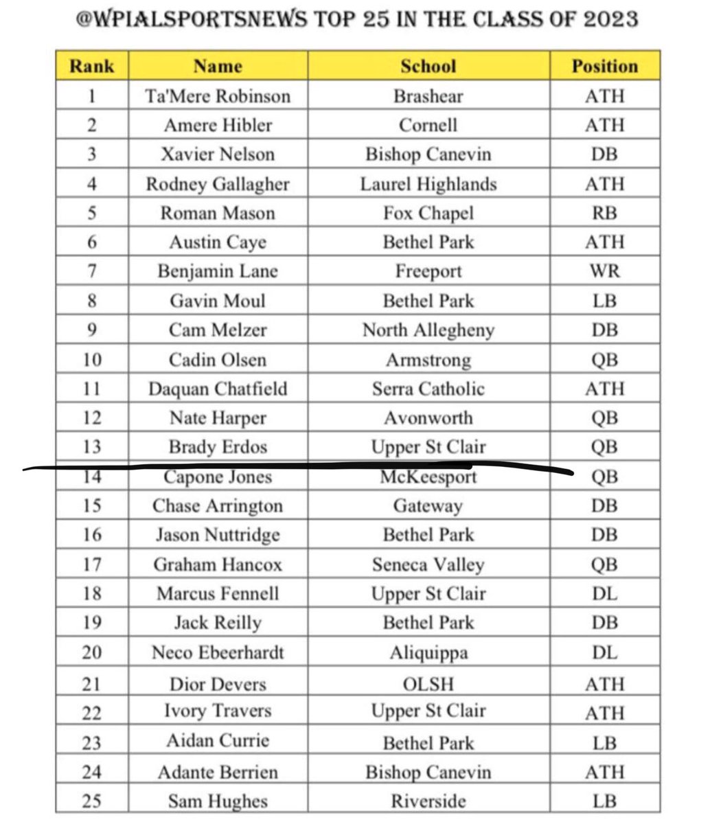 Tryna get up there 🔝
