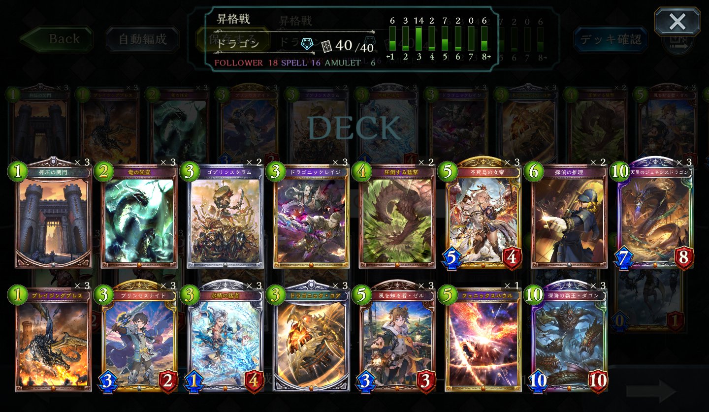 はやしk グラマスいけました 昇格戦はダゴンデッキを使用しました 6回のグラマスチャレンジで成功 最後はダゴンと関門の圧で勝ちました とても楽しかったです ちなみに プリンセスナイトはゼルと女帝の2体をサーチできます よかったら使ってね