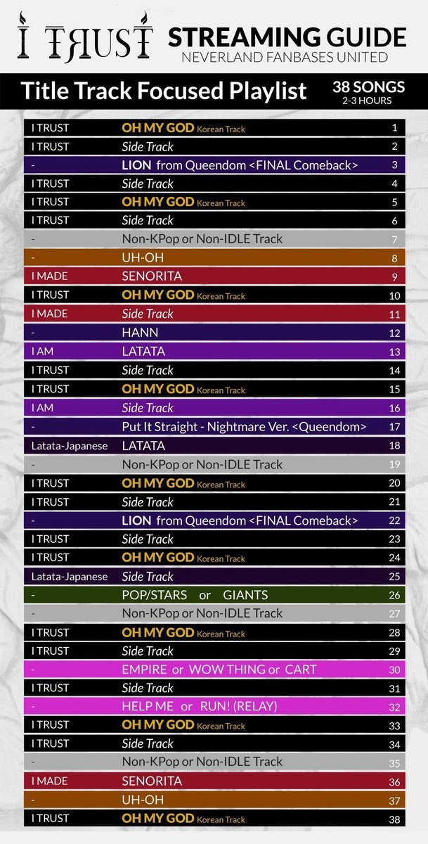 PortalGIDLEBR's tweet image. [🚨] Agora é hora de Spotify, #TRUETEAM! Usem essa playlist a baixo como base e criem as suas próprias! Stream, stream e stream! 

#GIDLE #여자아이들 @G_I_DLE