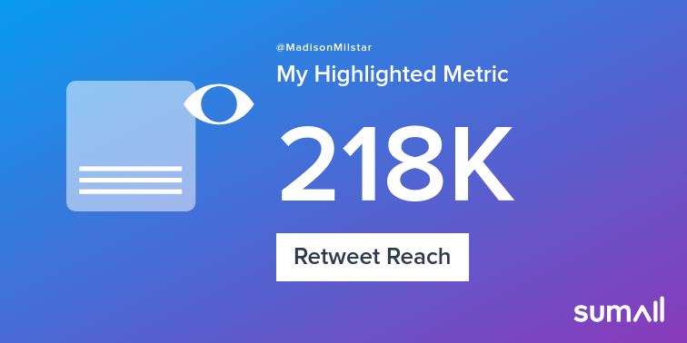 My week on Twitter 🎉: 76 Mentions, 4.58K Mention Reach, 1.35K Likes, 65 Retweets, 218K Retweet Reach. See yours with sumall.com/performancetwe…