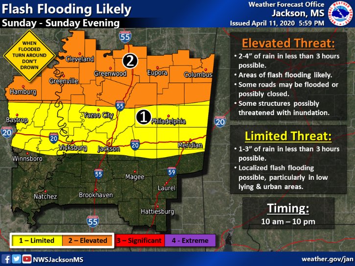 HindsCCSafety's tweet photo. #HindsCC heads up tomorrow!! Multiple rounds of Severe Storms remains likely for Sunday. Main Threats: Tornadoes, some of which could be strong and long track, Damaging Winds up to 70 mph, LARGE Hail & Flash Flooding.
#HCCWeather #HCCREADY https://t.co/WShANHREVs
