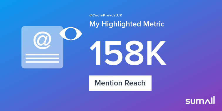 My week on Twitter 🎉: 55 Mentions, 158K Mention Reach, 54 Likes, 1 Reply. See yours with sumall.com/performancetwe…