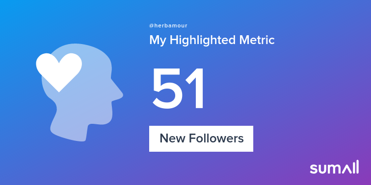My week on Twitter 🎉: 51 New Followers. See yours with sumall.com/performancetwe…