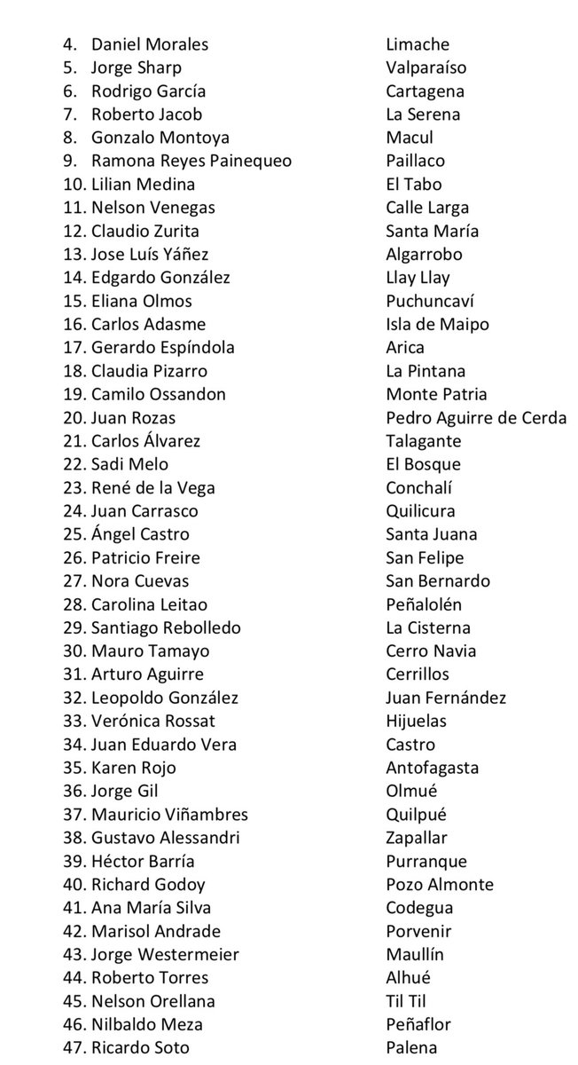 jacob_LaSerena's tweet photo. Luego de transmitir insistentemente #QuedateEnCasa para enfrentar esta pandemia,la decisión del @Mineduc de volver a clases presenciales el 27/04 nos parece un contrasentido. Junto a 84 municipios solicitamos al Gobierno reevaluar la medida y cuidar asi la salud de nuestros niños https://t.co/pD8TZPVTnh