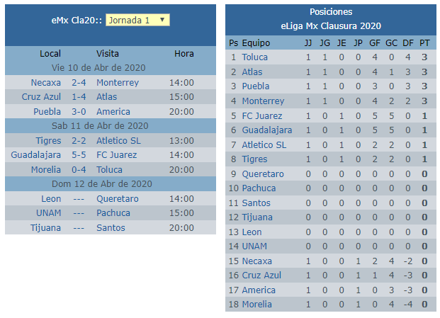 Calendario eLigaMx