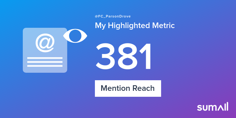 My week on Twitter 🎉: 3 Mentions, 381 Mention Reach, 1 New Follower. See yours with sumall.com/performancetwe…