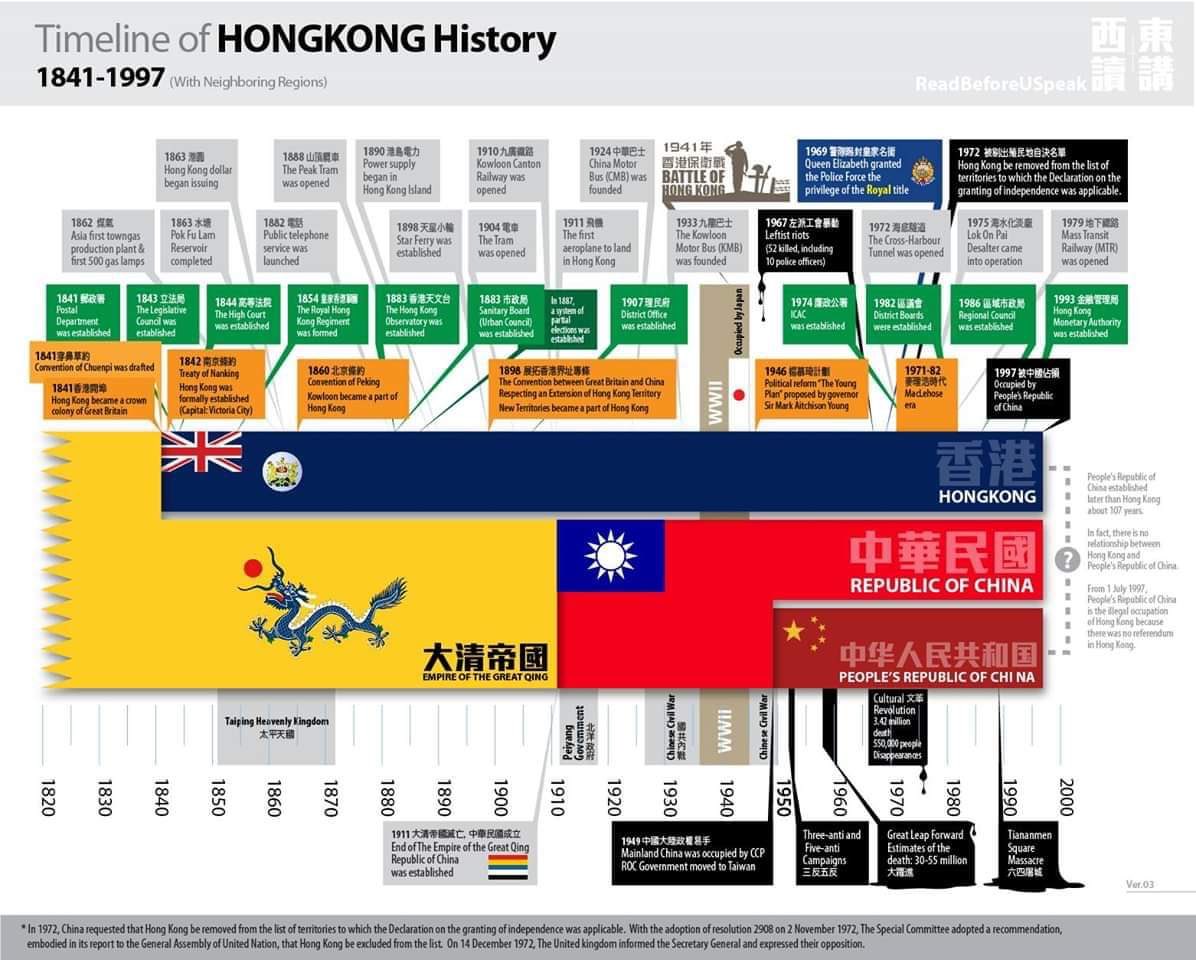 KerHibiki's tweet photo. @sleeplessbkk Must have show you this one (sorry for low pixel)
PRC was established in 1949, before that, was Qing Empire. Hong Kong was established in 1840’s 
#nnevvy https://t.co/sjwf3ZuhU3