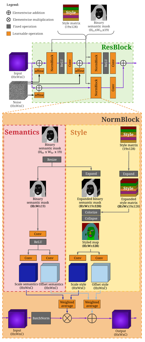 arxiv_org tweet picture
