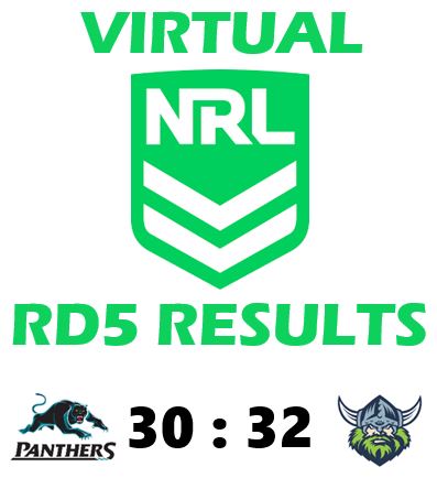 GLAnalytics's tweet photo. Sunday RD5 #VirtualNRL sees a thriller with @RaidersCanberra edging out @PenrithPanthers 30-32. Classis contest between these 2 teams. 79 previous games with 38 wins apiece + 3 draws. Hodgson returning from injury the difference between the 2 teams #Pressure #VirtualFooty https://t.co/UBHLM2n2Ag
