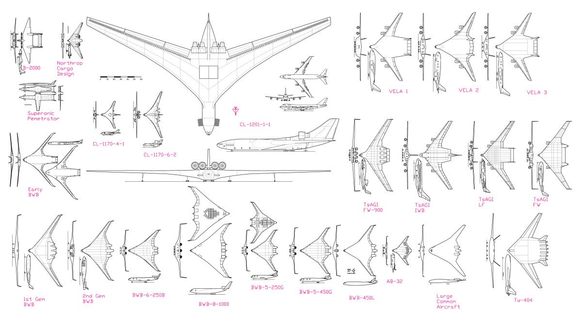 Plusieurs autre designs proposés à cette époque Le concept d'ailes volantes à beaucoup d'avantages, notamment à cette échelle !