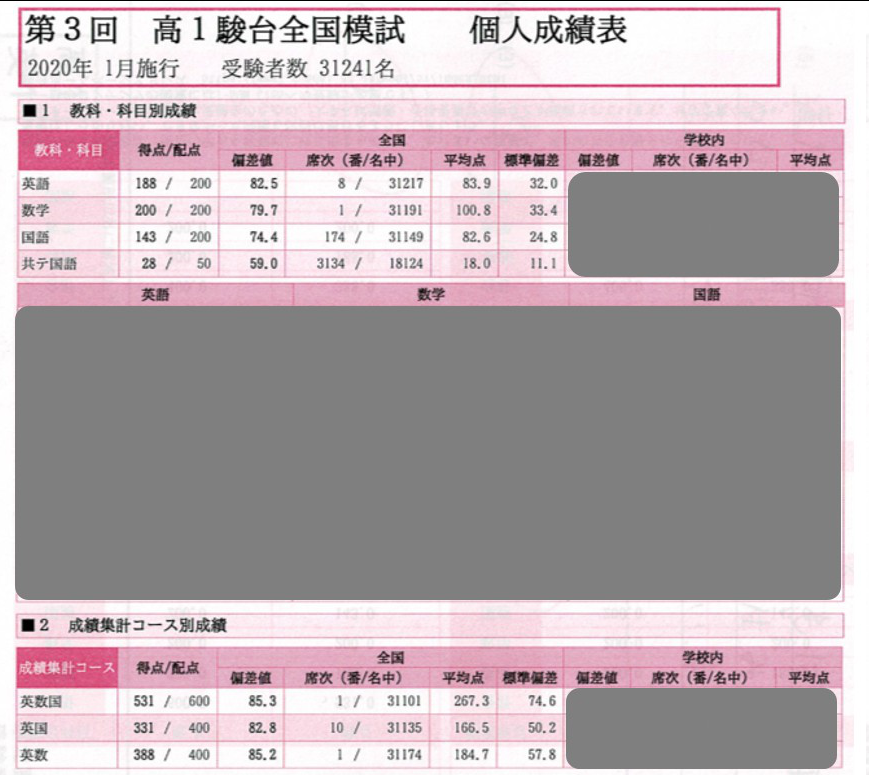 2025年 9月 駿台全国模試 高3 第2回 国/数/英/理 解答解説 2025年 9月 駿台全国模試 高3 第2回 数/英/理 解答解説 【公式通販】