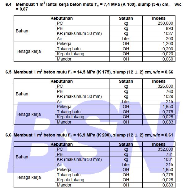 Berat Jenis Beton K 225 GTK Guru Berat Jenis Beton K 225 GTK Guru